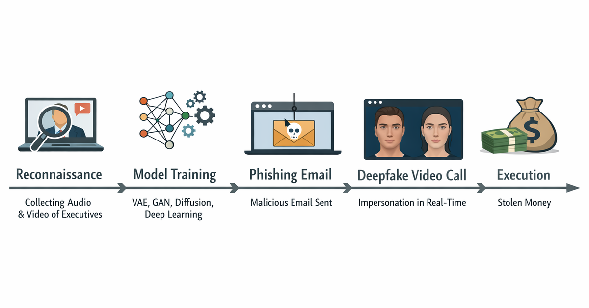 Deepfake Impersonation Attacks (Part 2): Defending with SlashID Mutual TOTP